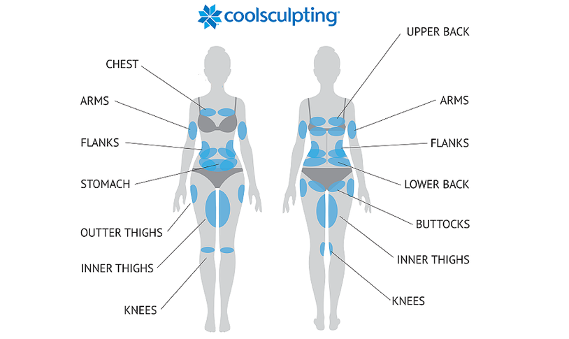CoolScuplting Clinic Vancouver
